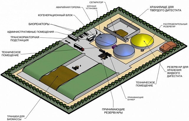 біогазова електростанція