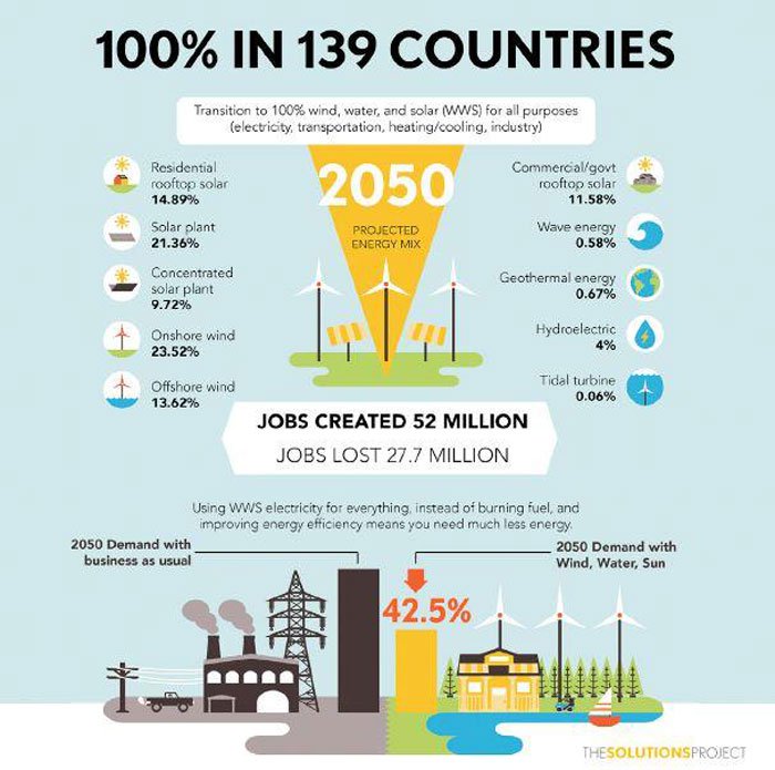 2050 г на альтернативной єнергетике