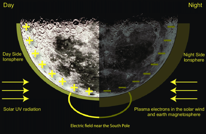 радіаційні виміри Місяця